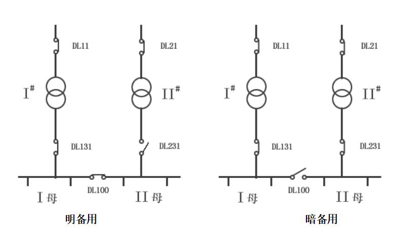 繼電保護(hù)測試儀的備自投試驗(yàn)