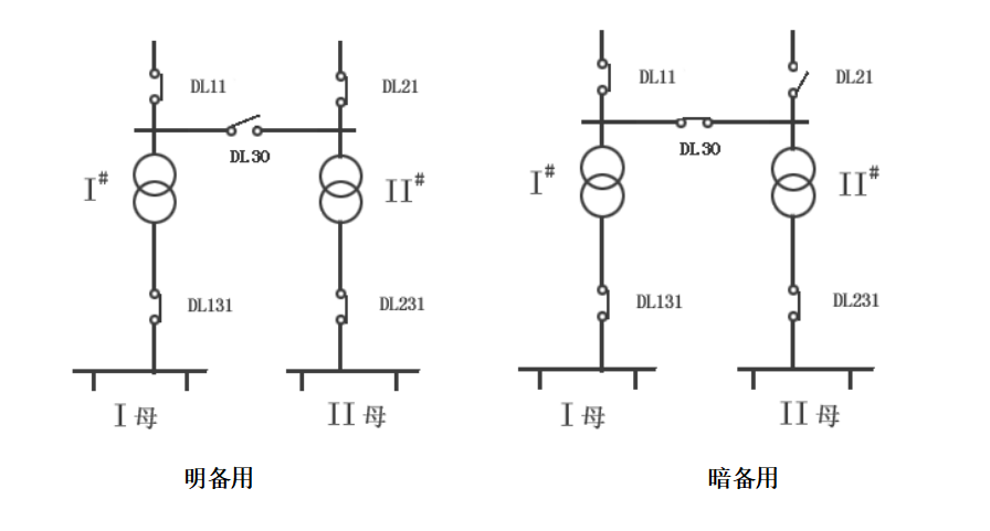 繼電保護(hù)測試儀的備自投試驗(yàn)