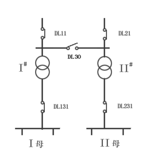 繼電保護(hù)測試儀的備自投試驗(yàn)