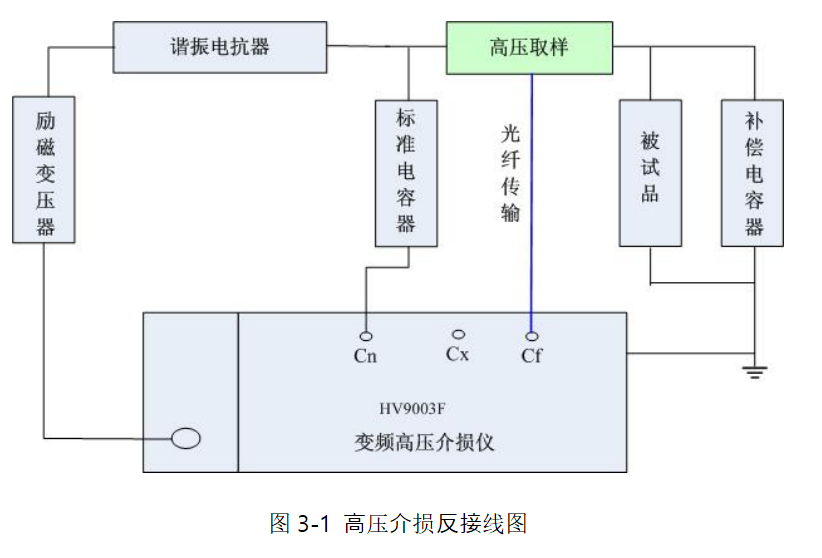變頻串聯諧振試驗裝置