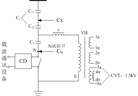CVT介損及電容量試驗