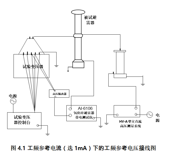 頻參考電流(選1mA)下的工頻參考電壓接線圖